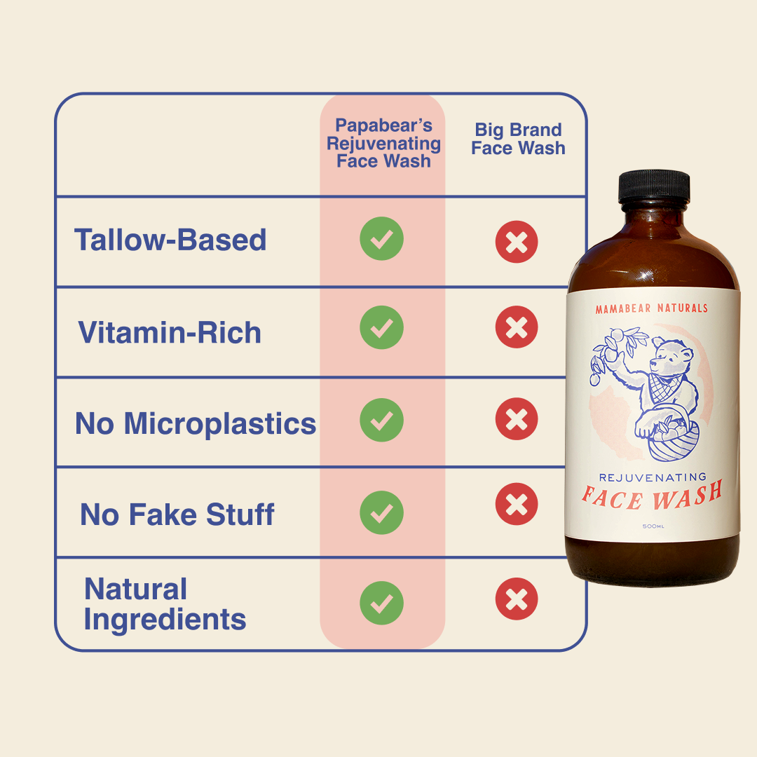 Rejuvenating Face Wash