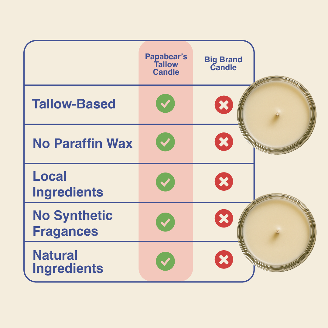 Tallow Candle - 6 oz