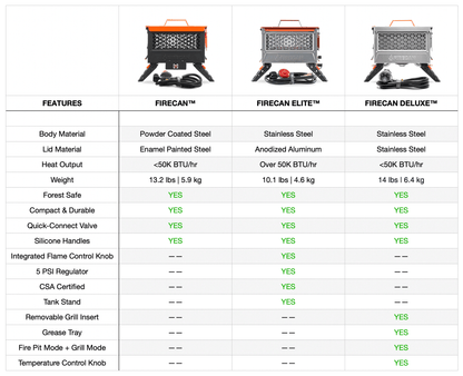 FireCan Portable Fire Pit